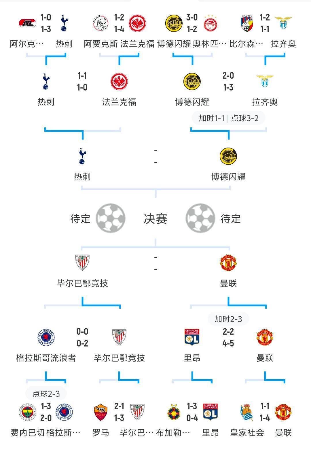 英雄联盟S15队伍-欧联冲刺阶段走向成谜，葡萄牙体育刷新队史纪录，气氛紧张，数据趋势出现新变化的简单介绍